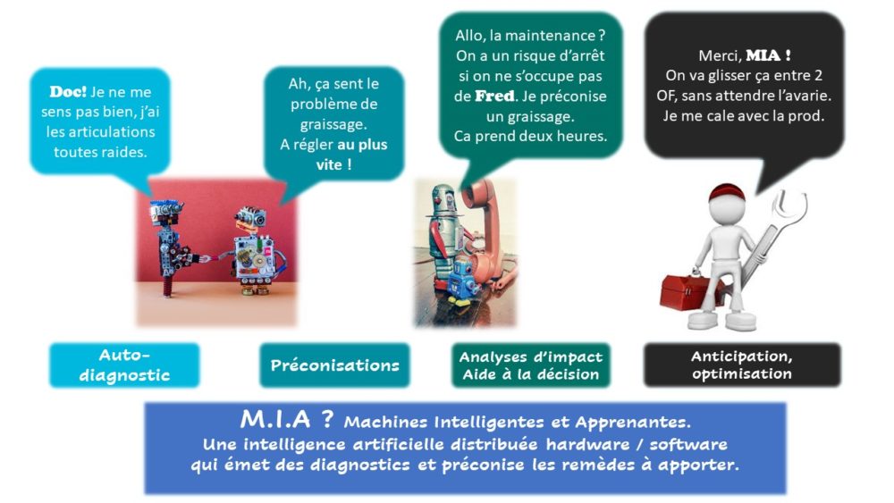 MIA - Machine Intelligente et Apprenante